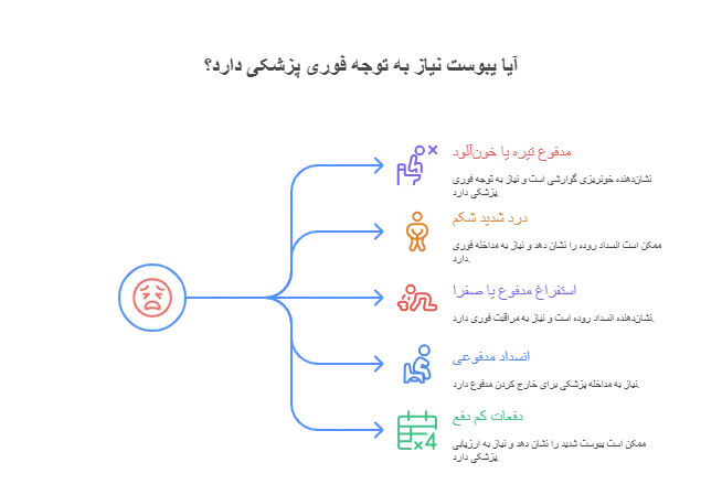 علائم یبوست خطرناک