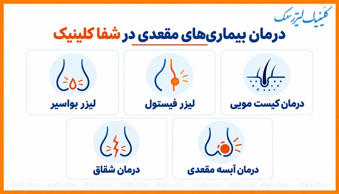 خدمات شفا کلینیک: لیزر بواسیر، لیزر فیستول، درمان کیست مویی، شقاق و آبسه مقعدی
